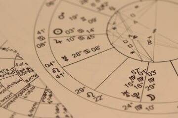 Horoscope in Vedic Astrology: Birth Chart, Divisional Charts & Ascendant