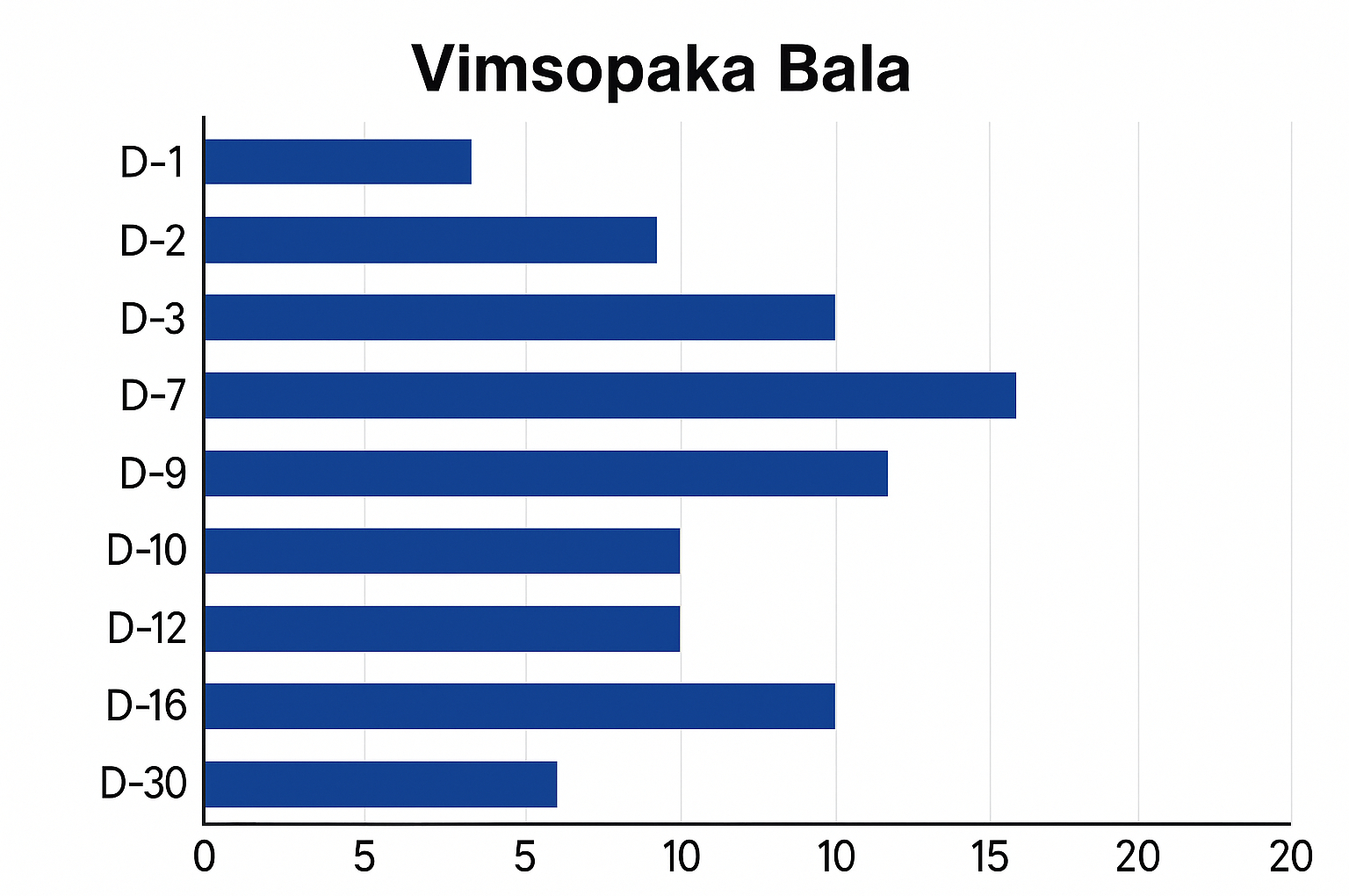 Vimsopaka Bala in Vedic Astrology: The Planetary Report Card of Excellence