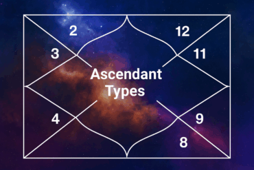 Which Lagna to Use in Vedic Astrology: How to Read Multiple Ascendants